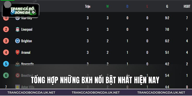 Tổng hợp những BXH nổi bật nhất hiện nay